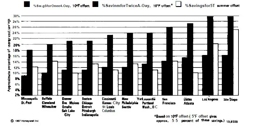Honeywell-MS3000-MAGIC-STAT-User-Manual-fig-39
