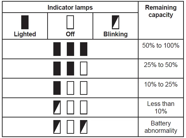 makita-BL1055B-40L-2205-Rechargeable-Fan Jacket-04