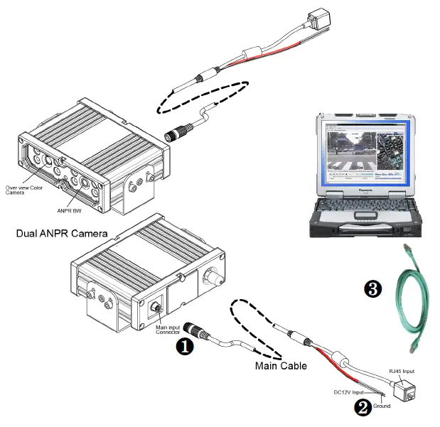 GPI-Dual-Lens-ANPR-Camera-FIG-1