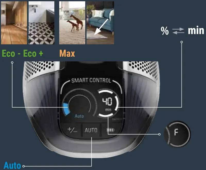 Rowenta FLEX 14.60 X Force Animal Cordless Vacuum Cleaner - Figure 3