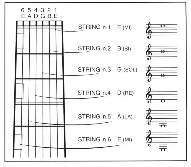 BONTEMPI 22 5572 IM Wooden Guitar - Fig