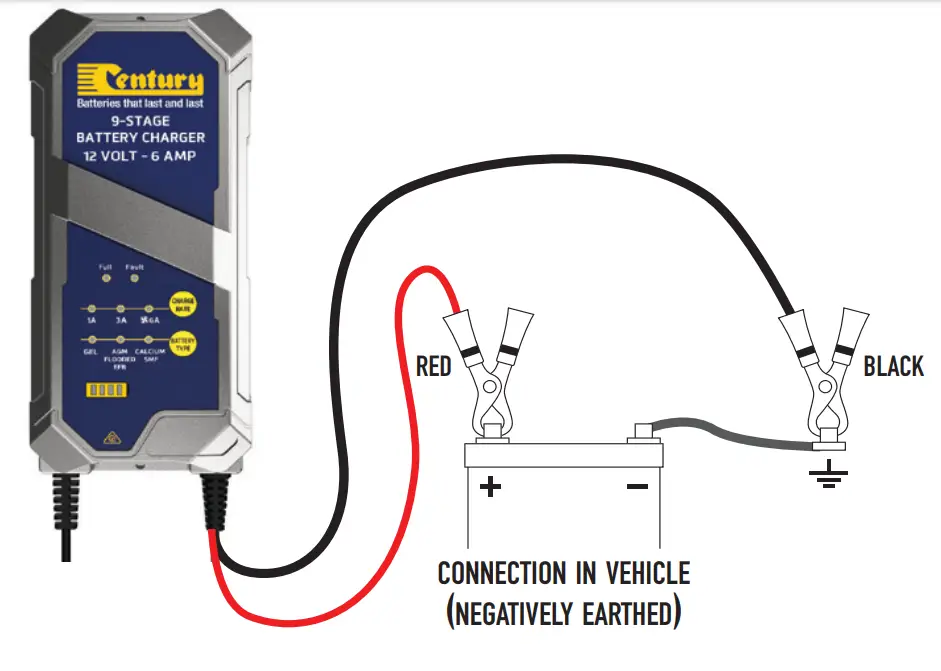 Connecting Instruction