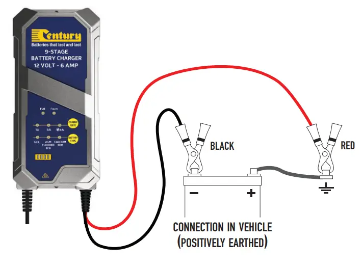 Connecting Instruction