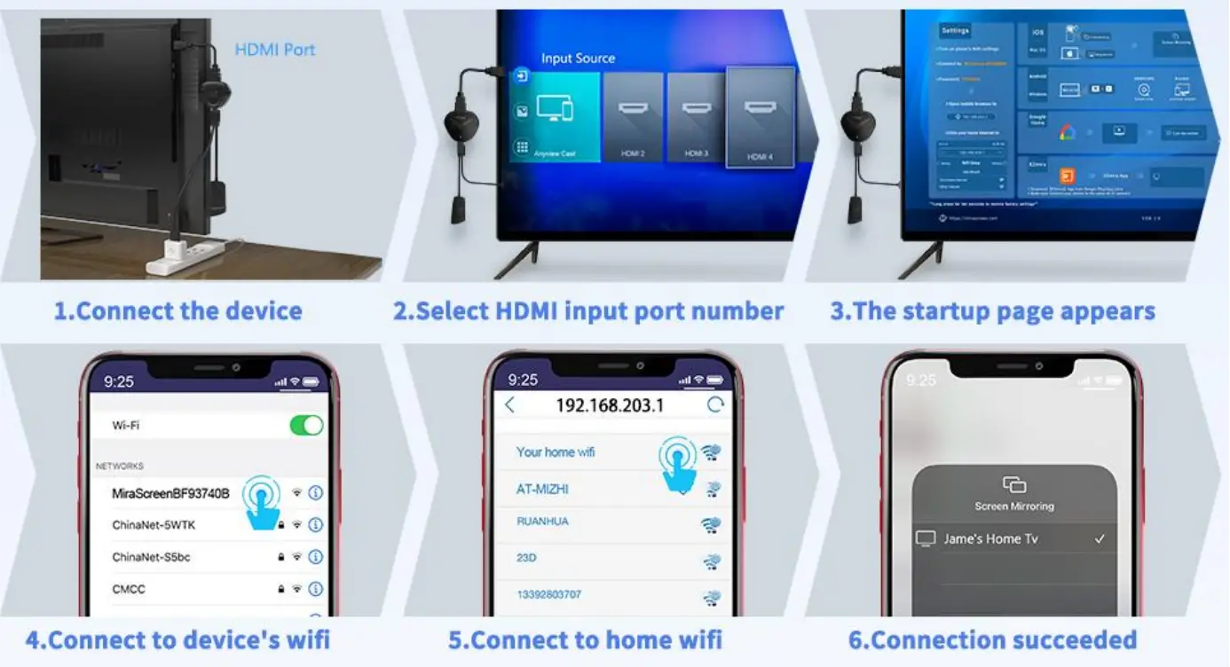 SOCLLLife FAQ of Wireless HDMI ADAPTER - fig