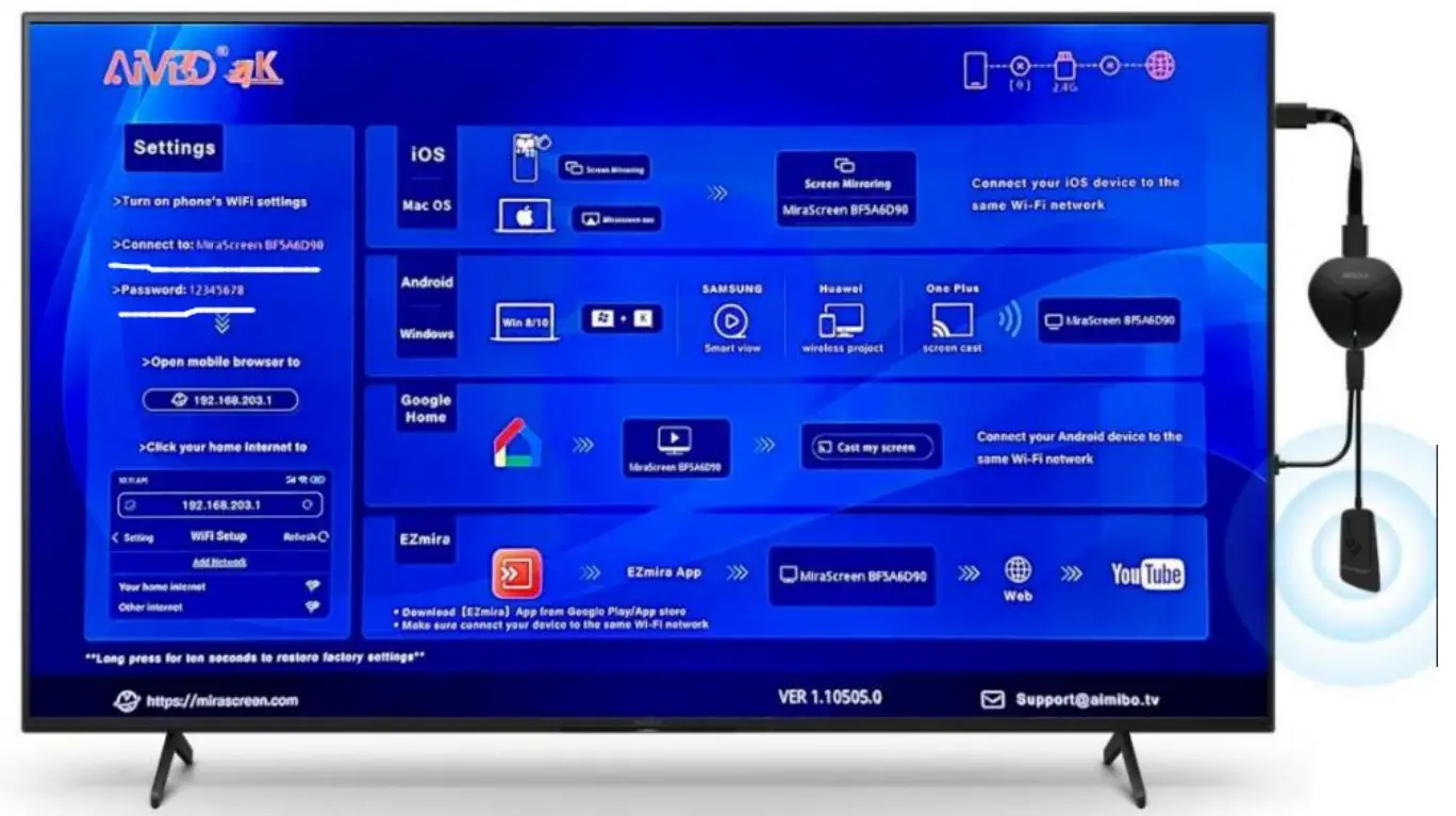 SOCLLLife FAQ of Wireless HDMI ADAPTER - fig2