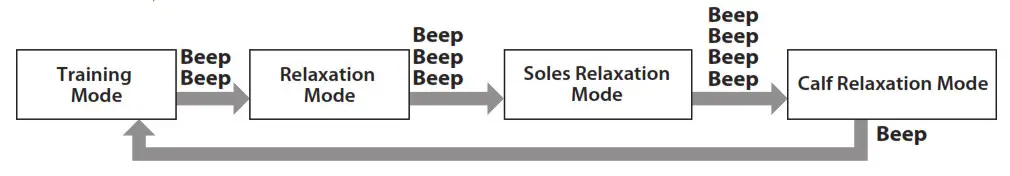 maxell MXES-FR230 Foot Use EMS Sport Device- Switch modes