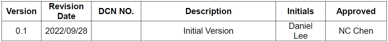 Azurewave-802-11ah-Module-EVK-Long-Range-FIG-1