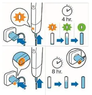 Philips OneBlade - How to Use wet or dry-fig-3
