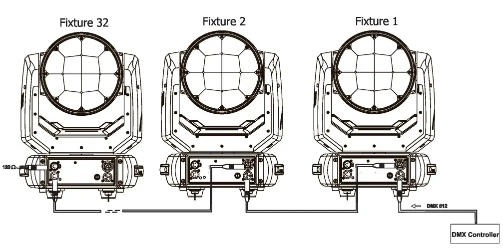 Building a serial DMX-chain