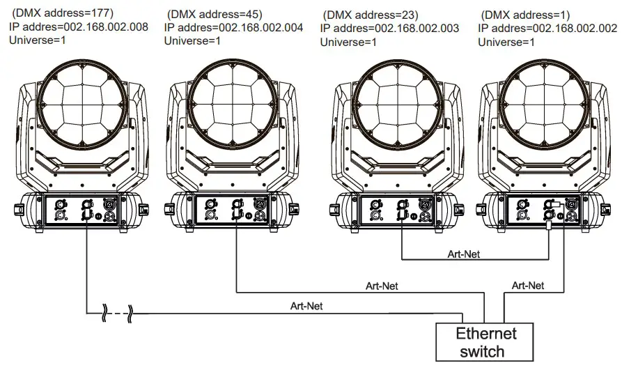 Example of connection