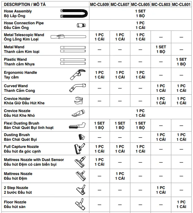 Panasonic-MC-CL609-Bagless-Canister-Vacuum-Cleaner-fig-2