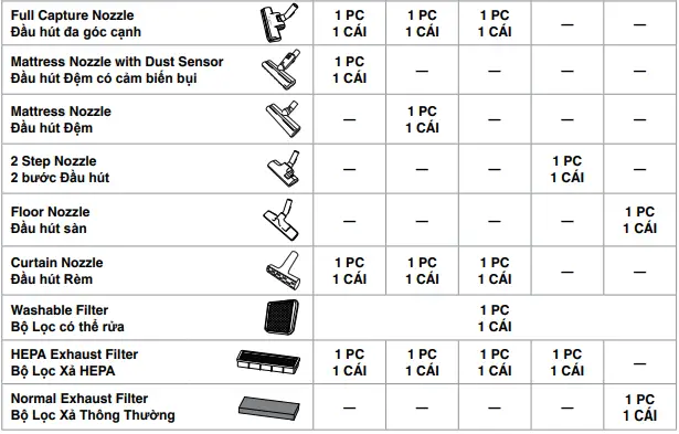 Panasonic-MC-CL609-Bagless-Canister-Vacuum-Cleaner-fig-3
