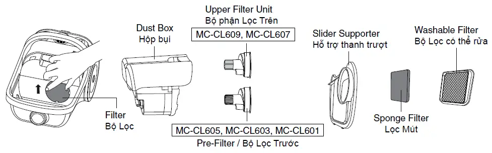Panasonic-MC-CL609-Bagless-Canister-Vacuum-Cleaner-fig-33