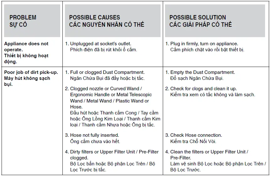 Panasonic-MC-CL609-Bagless-Canister-Vacuum-Cleaner-fig-44