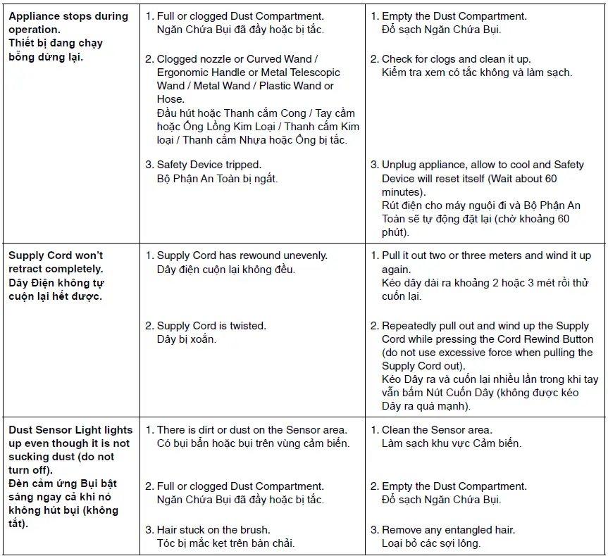 Panasonic-MC-CL609-Bagless-Canister-Vacuum-Cleaner-fig-45