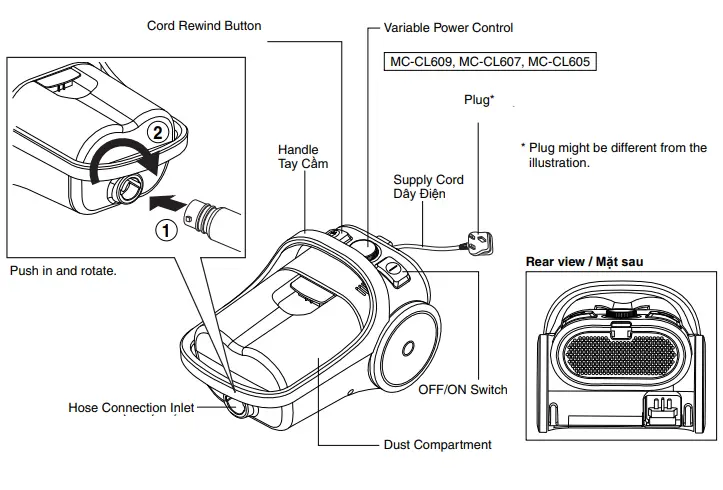 Panasonic-MC-CL609-Bagless-Canister-Vacuum-Cleaner-fig-6