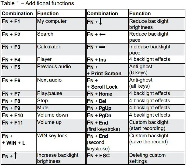 CANYON CND-SKB4 Keyboard Instruction Manual - ADDITIONAL FUNCTIONS