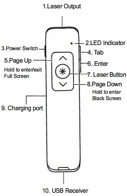 Skycolor-Wireless-Presenter-Presentation-Clicker-Pointer-1