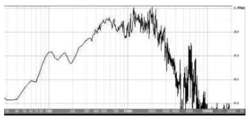 TAP AKO -P Active Accordion System - treding