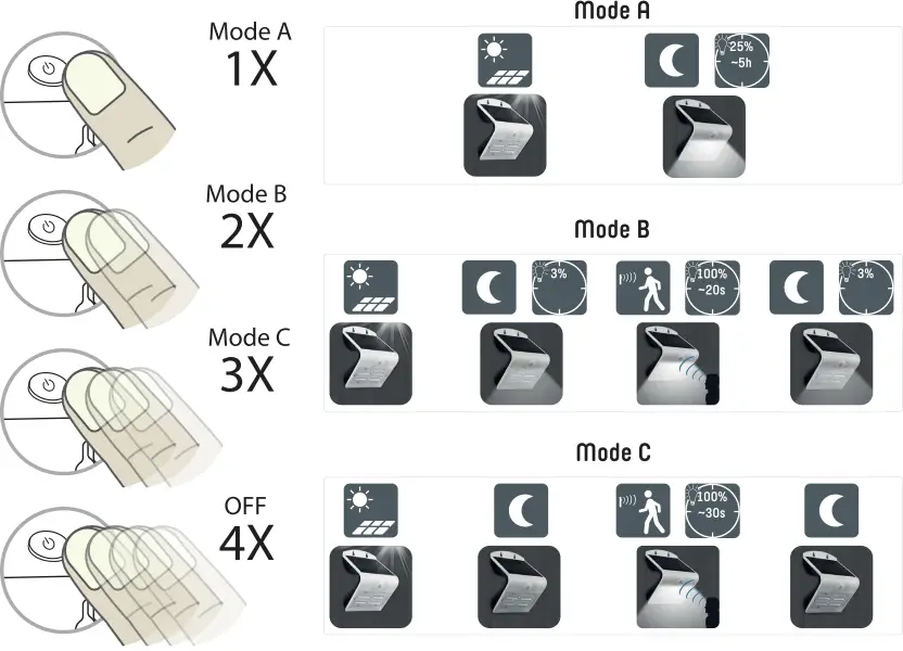 Shada-300404-Outdoor-Solar-Light-fig-4