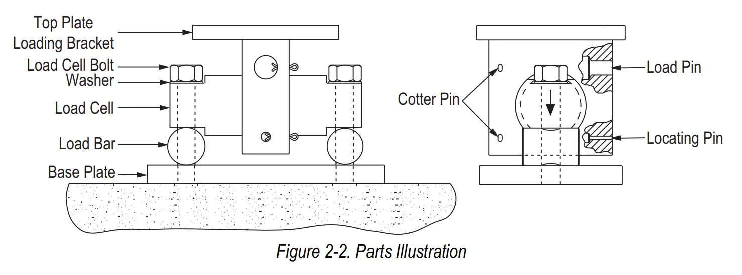 RICELAKE EZ Mount Load Cell Mounting Kit - Figure 3