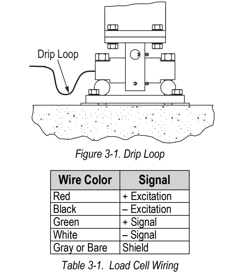 RICELAKE EZ Mount Load Cell Mounting Kit - Figure 4