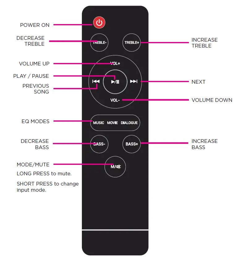 BLAUPUNKT-BSB201S-2-1-Inch-Soundbar-with-Built-In-Subwoofer-FIG- (3)