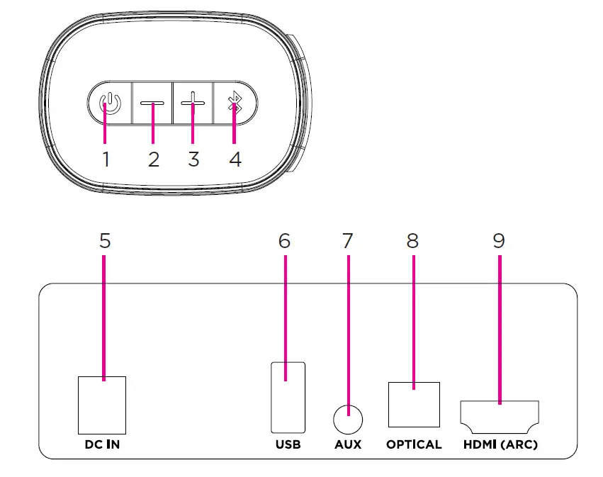 BLAUPUNKT-BSB201S-2-1-Inch-Soundbar-with-Built-In-Subwoofer-FIG- (5)