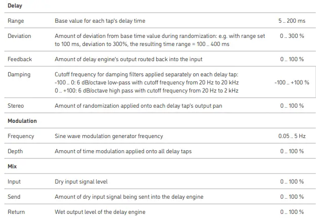 SINEVIBES-Droplet-V2-Raindrop-Delay-Effect-Plugin-fig-2
