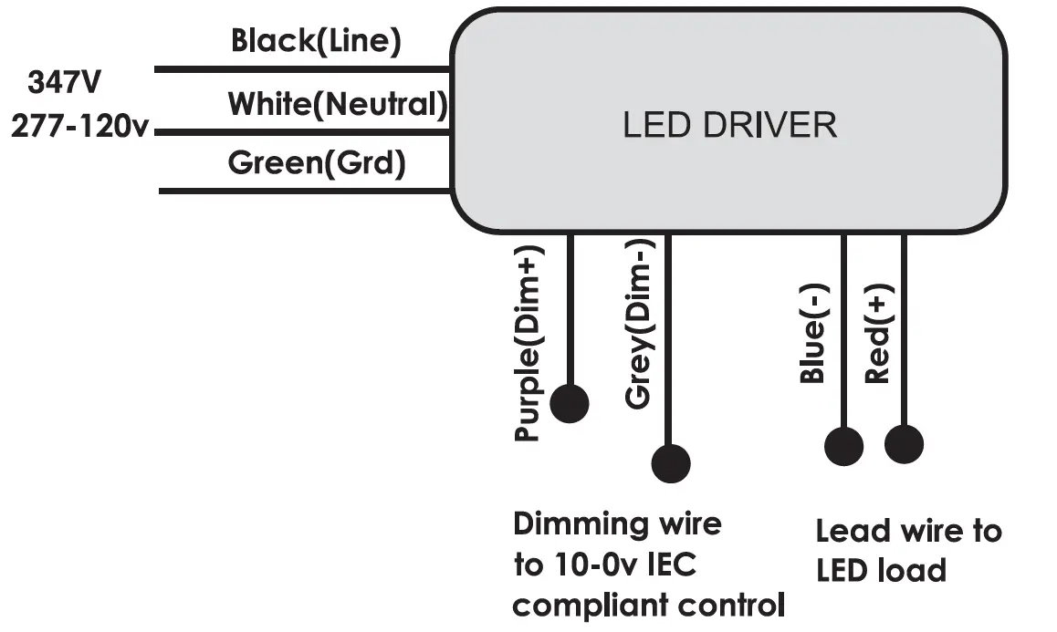 Simply-Retrofits-105W-2ft-Linear-High-Bay-01