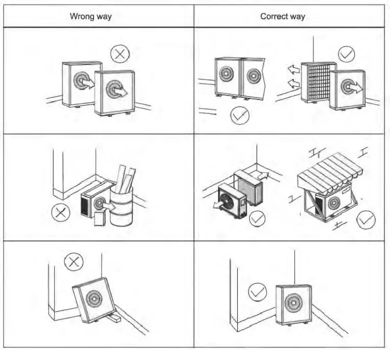 Outdoor unit required clearances