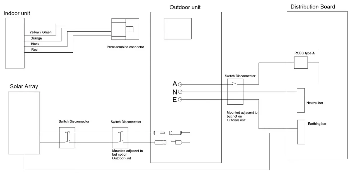 Electrical Connections