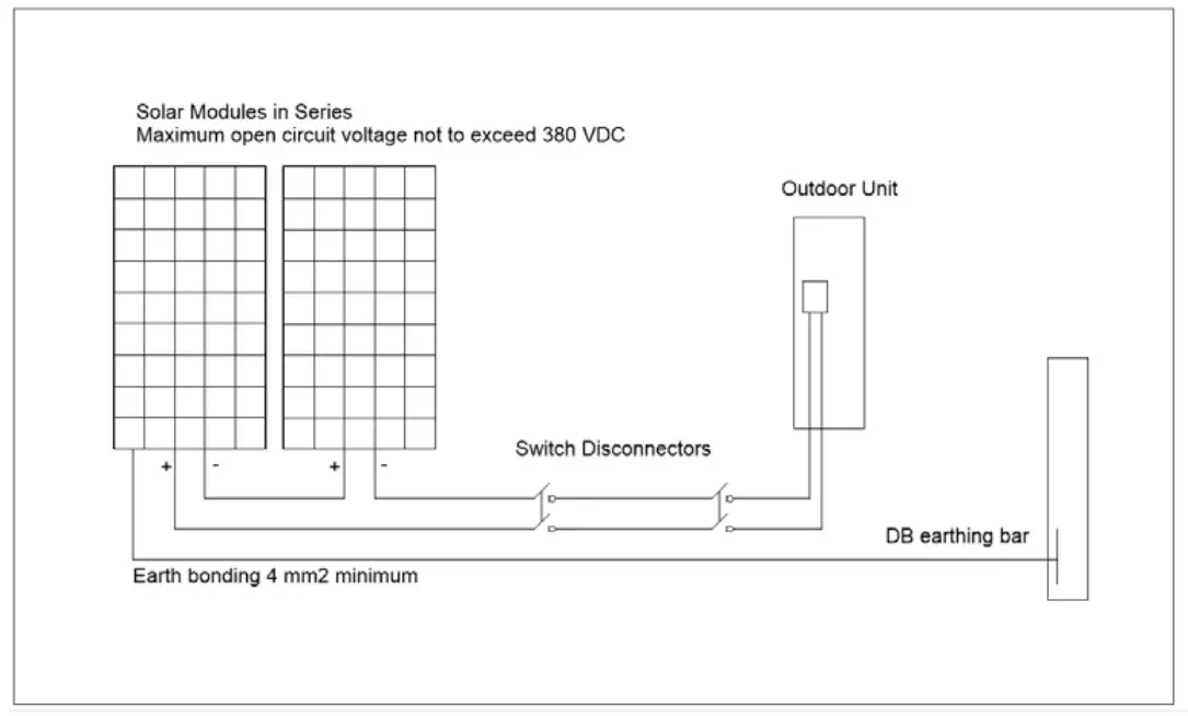 SOLAR AC DC Photovoltaic DC/AC Split System Air Conditioner Instruction Manual Solar Array Mechanical installation