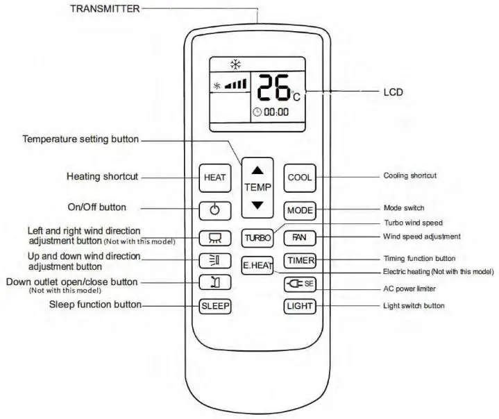 Remote control operation