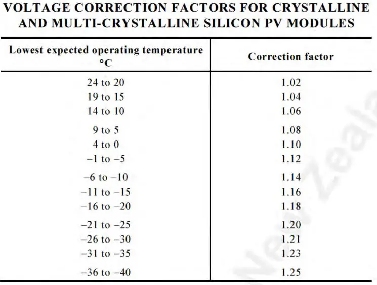 Solar Array Maximum Voltage.