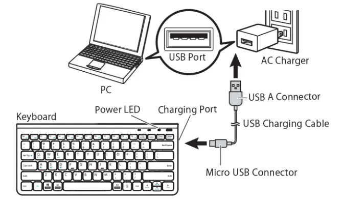 Method of Charging