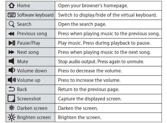 Name of Parts Continued