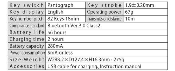 Warnings Regarding Health