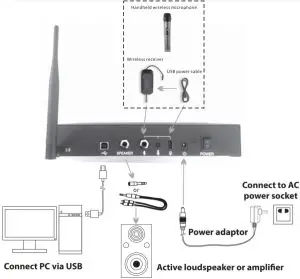 Schematic Diagram for Connection of Host Devices