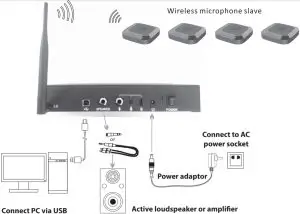 Operation Instructions