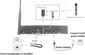 Operation Instructions