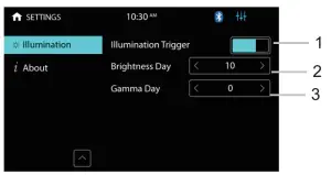 Illumination setting