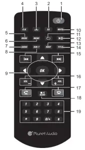 Remote Control Buttons