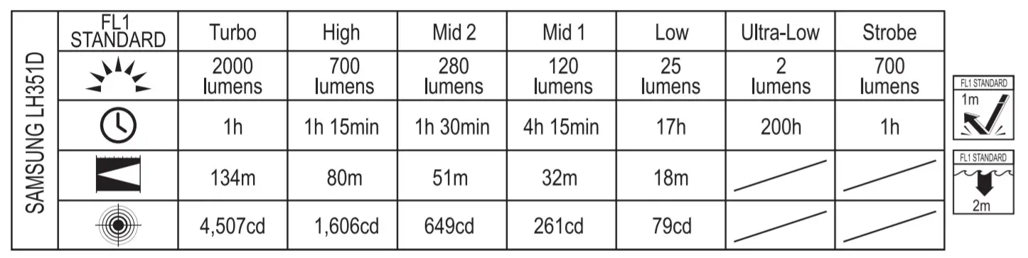 iiglo 1180373 Headlamp -figure 2
