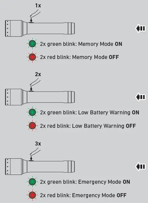 Additional Functions 1