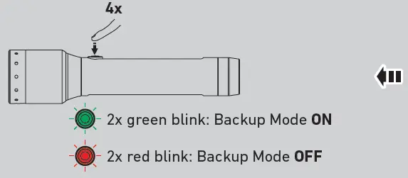 Additional Functions 2