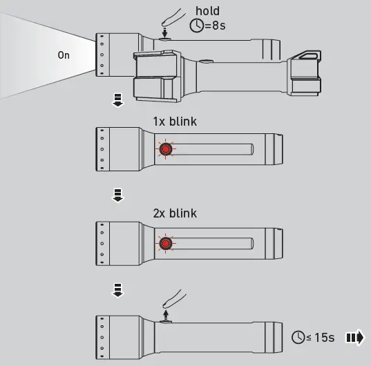 Additional Functions