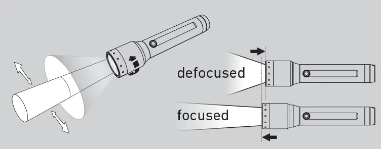 Advanced Focus System