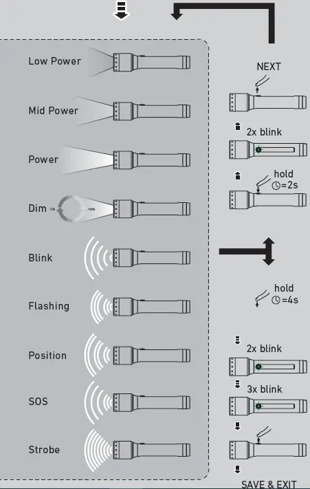 Customizing Light Modes-1