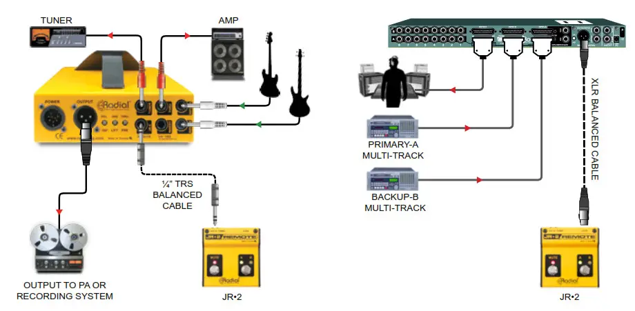 Radial JR.2 Remote Footswitch- Connection
